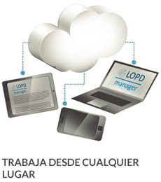 Trabaja en la nube con LOPD MANAGER Software Profesional